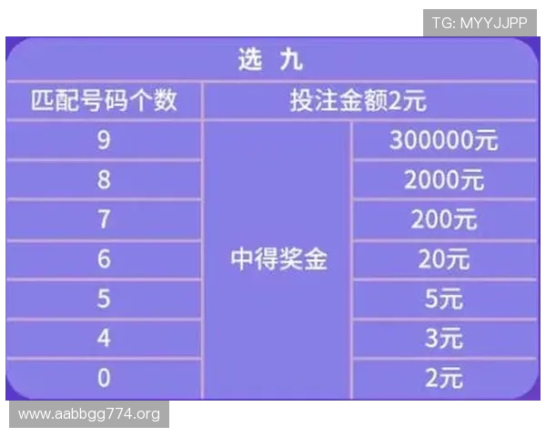 风采8最新开奖公告及中奖号码详细查询